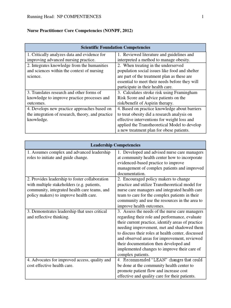 Nurse Practitioner Core Competencies | PDF | Competence (Human ...