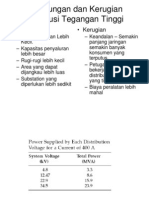 Distribusi 2