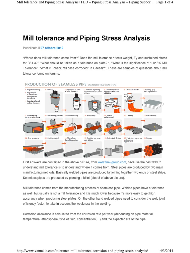Mill Tolerance Engineering Tolerance Pipe (Fluid Conveyance)