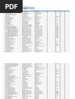 List of SME Companies
