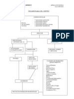 Organigrama Del Centro