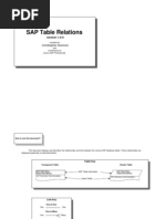 Diagrama de Tablas SAP by Mundosap