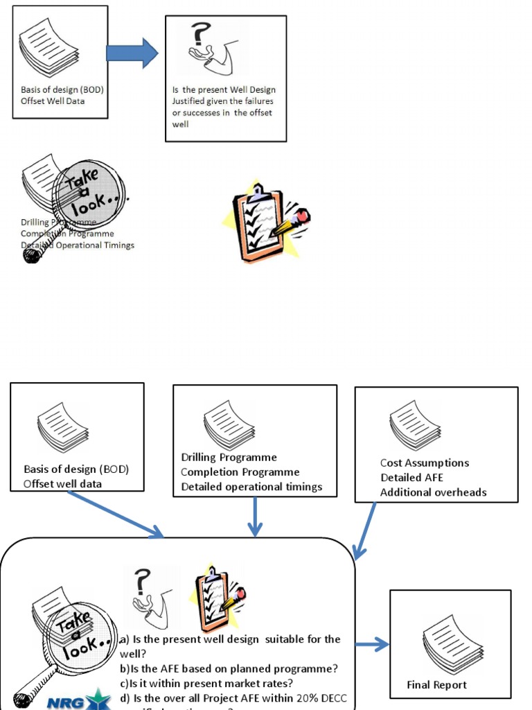 Cost Verification Process Flow Chart | PDF | Information Technology ...