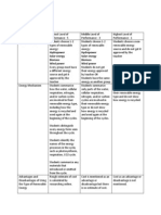 Rubric