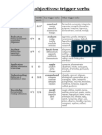 Learning Objectives: Trigger Verbs