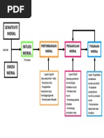 Perlembagaan bertulis dan tidak bertulis