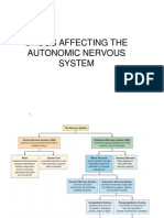 Drugs of Autonomic Nervous System