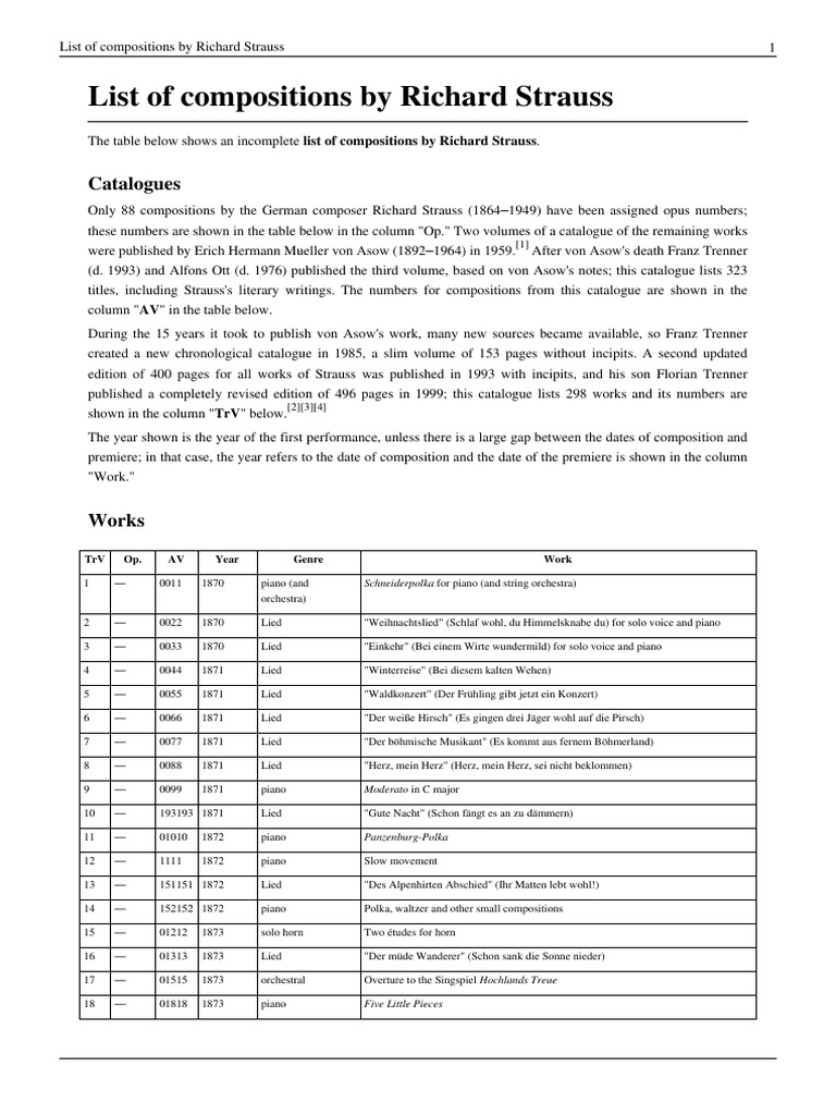 List of Compositions by Richard Strauss Compositions Classical Music