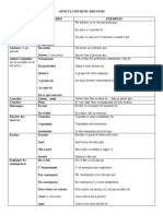 Articulateurs Du Discours