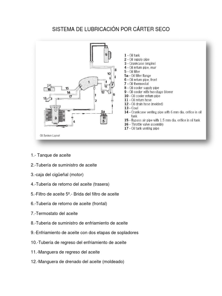 Sistema de Lubricación Por Cárter Seco (Convencional) | PDF