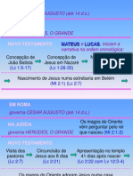 Cronologia do Novo Testamento