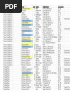 San Bronsa Ruins Loot Table