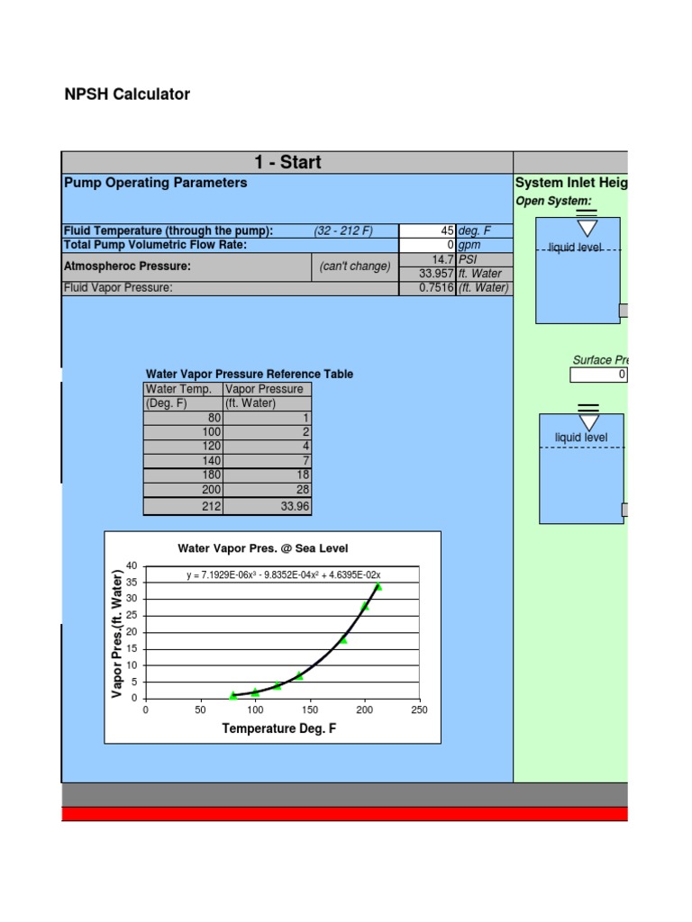 Npsh Calculation Pdf Pressure Pump