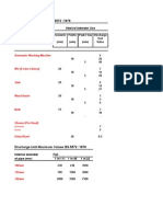 Discharge Unit Values BS.5572:1978: Type of Sanitary Fitting Interval Between Use