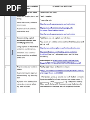 Grammar Program For Website Verb Noun