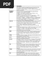 Protocol Description Ipx / SPX (Nwlink)