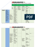 Programacion Anual de Tercer Grado CTA