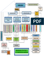 Organigrama Estructural 145