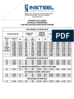 Physical Properties Strand