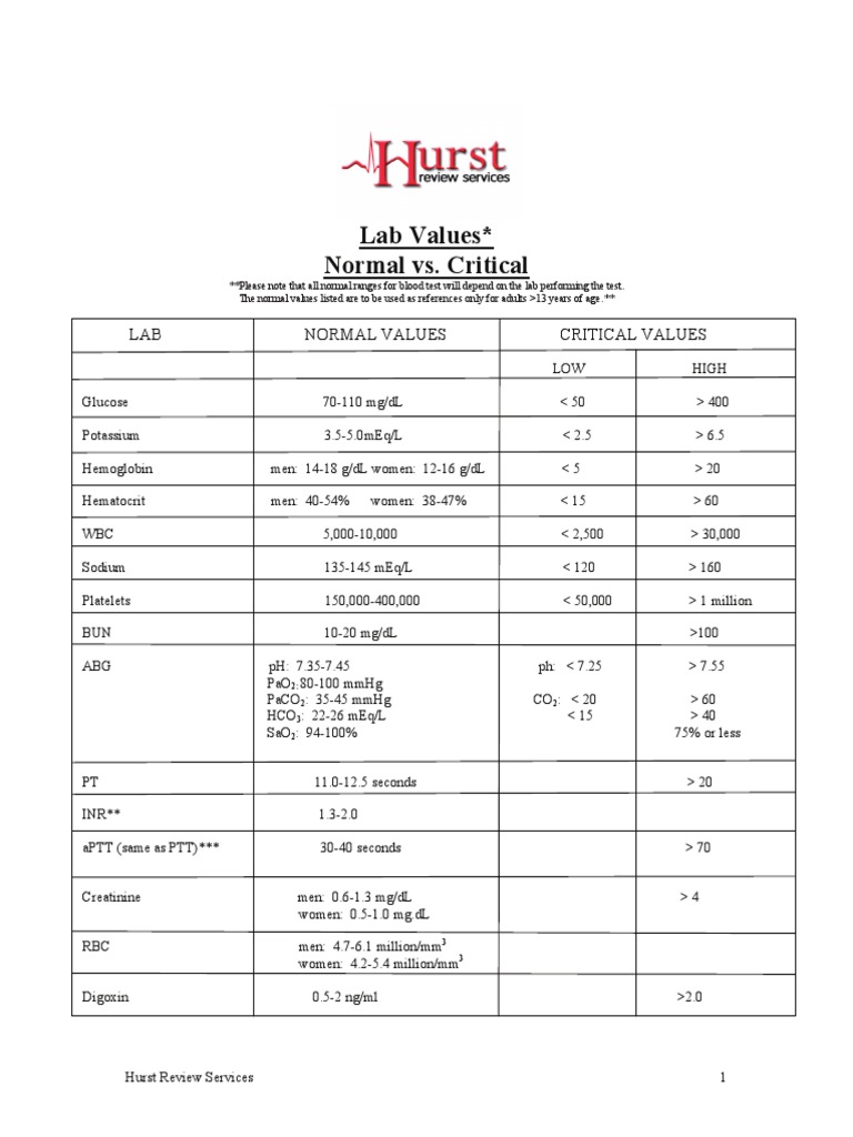Common Lab Values With Normals and Critical Values PDF