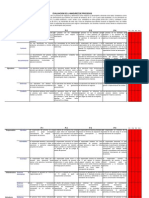 Evaluación de La Madurez de Procesos