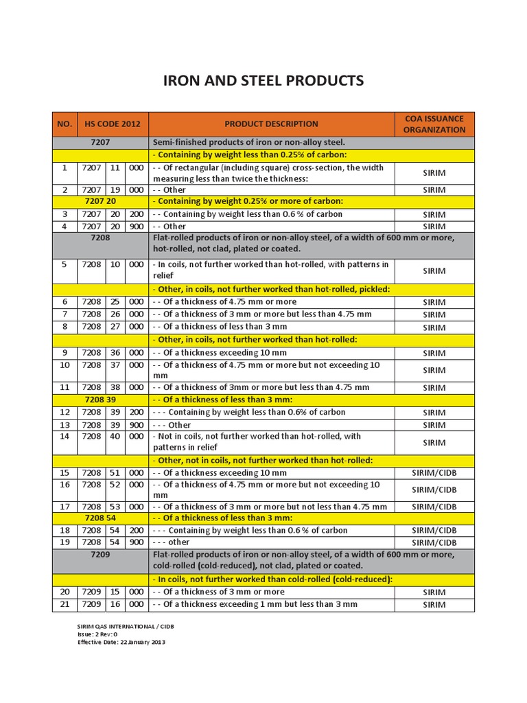 150 Mandatory Tariff Codes (Hs Code 2012) Download Free PDF Rolling