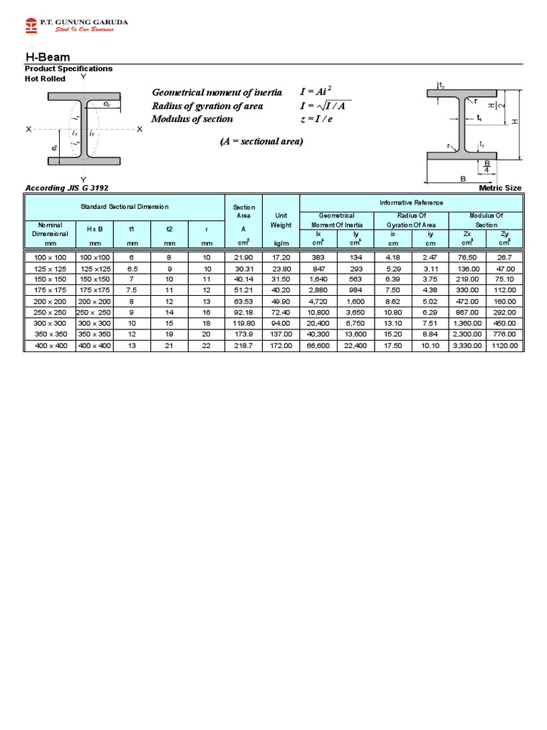 H-Beam Specifications per JIS G 3192 | PDF