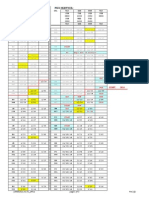 MELL's Departure Schedule 