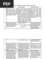 Download 2905200800053 Perbedaan Antara Teori Belajar Behavioristik by Zulmiswal Suherli SN21976662 doc pdf