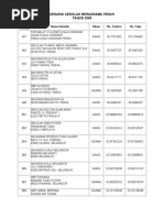 Senarai Sekolah Berasrama Penuh