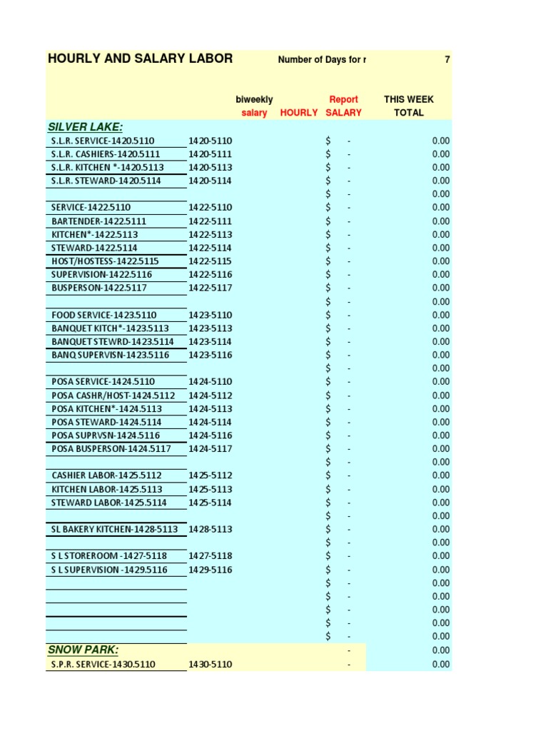 Labor Report Summary: Cashiers & Kitchen | PDF | Cooking, Food & Wine ...