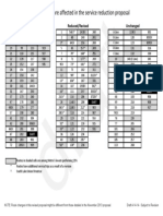 Table of Routes