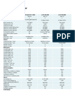 Urban Cruiser Specs