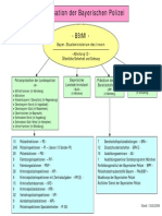 Organisation Der Polizei - Stand 01012009