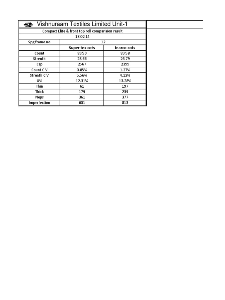 Inarco Cots Test Results | PDF | Nature | Teaching Mathematics