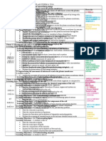 Lesson Plan Biology Form 4 2014