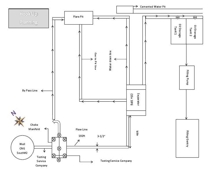 CNG Separator and Hook Up Planning Guide | PDF | Home & Garden | Computers