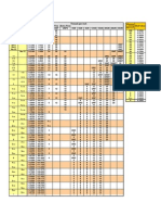 Unified Screw Threads Threads Per Inch