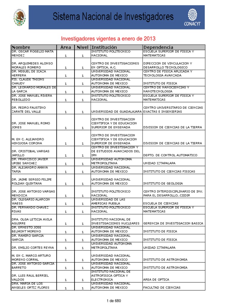 SNI Investigadores Vigentes 2011 | PDF | México | Ciencias Naturales, image size:768x1024