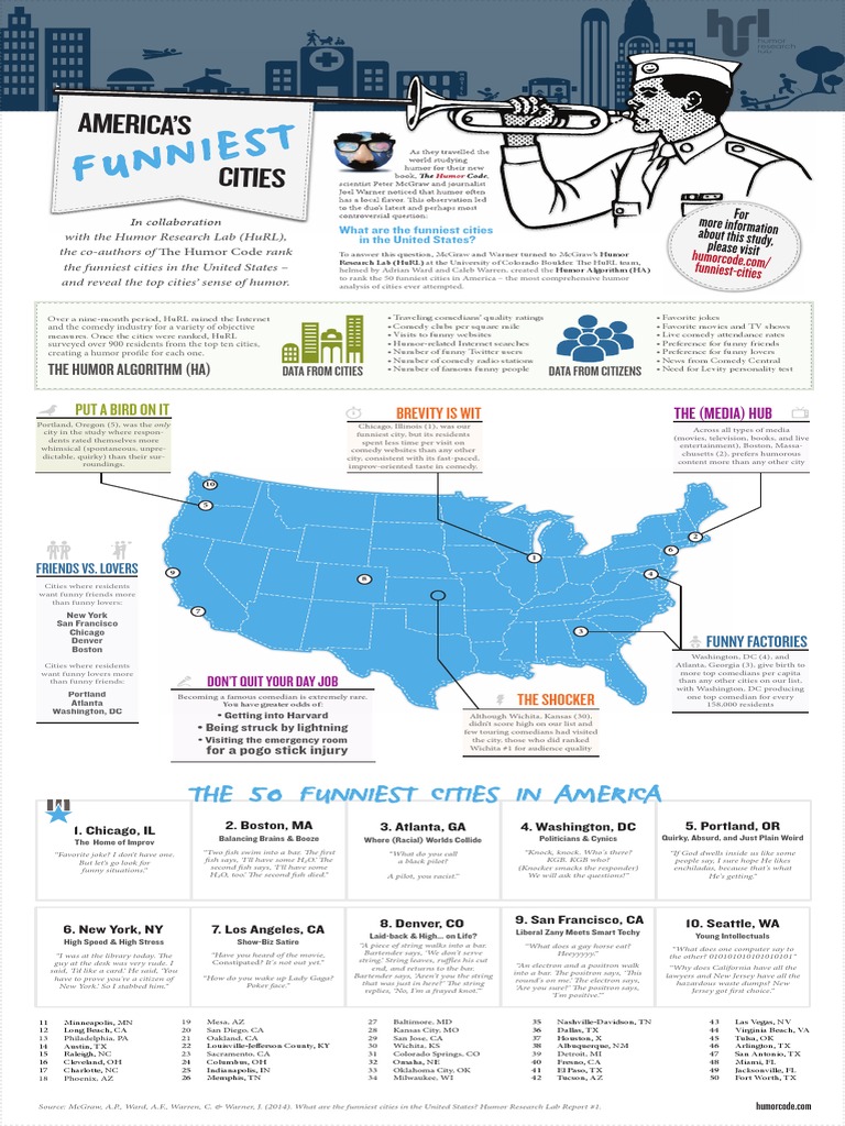 50 Funniest Cities Humor Code Infographic | PDF | Travel