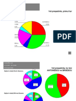 Sondaj - Registrul Votantilor - La 30.10