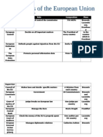 Name: Fernando Peña Torre: Institution Role Composition Place