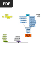 Download Degenerative Disc Disease Concept Map by ashleydean SN21993474 doc pdf