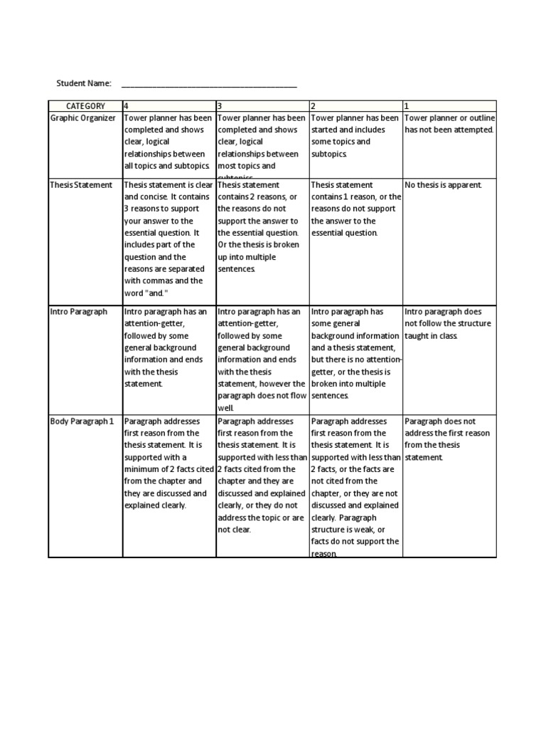 rubric for 5 paragraph essay