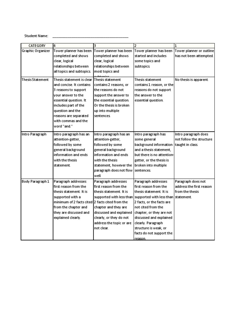 5 paragraph essay rubric picture