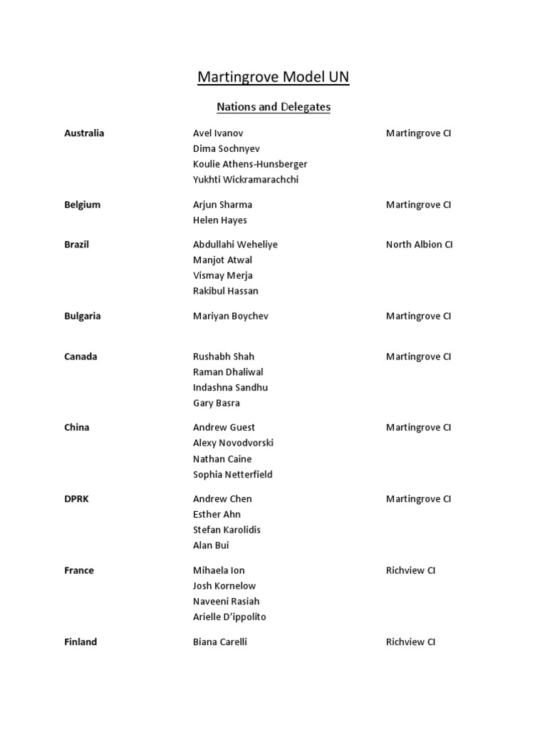 Country List | PDF