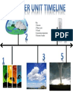 Time Line Forweather Project