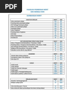 Panduan Kod Merit-Demerit