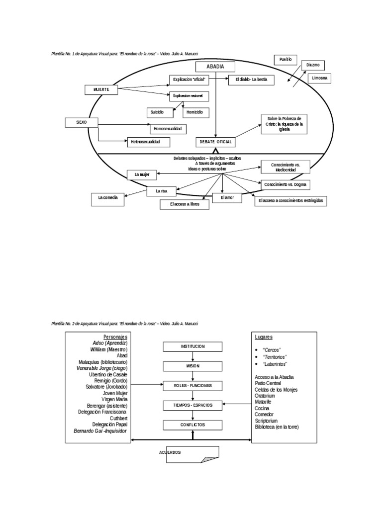 ASPEd - Esquema - Julio Marucci | PDF