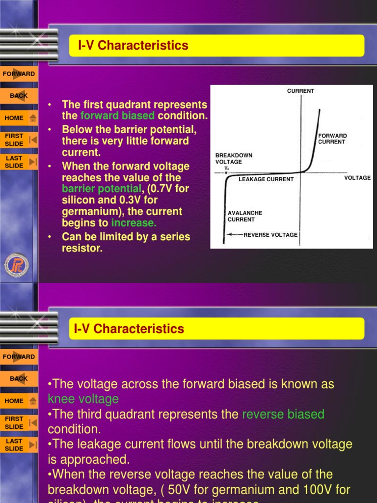 IV Characteristic Curves | PDF